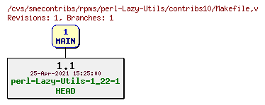 Revisions of rpms/perl-Lazy-Utils/contribs10/Makefile