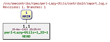 Revisions of rpms/perl-Lazy-Utils/contribs10/import.log