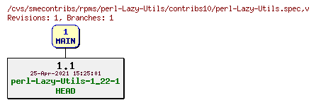 Revisions of rpms/perl-Lazy-Utils/contribs10/perl-Lazy-Utils.spec