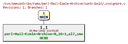 Revisions of rpms/perl-Mail-Ezmlm-Archive/contribs10/.cvsignore