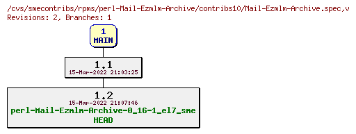 Revisions of rpms/perl-Mail-Ezmlm-Archive/contribs10/Mail-Ezmlm-Archive.spec