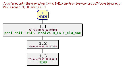 Revisions of rpms/perl-Mail-Ezmlm-Archive/contribs7/.cvsignore