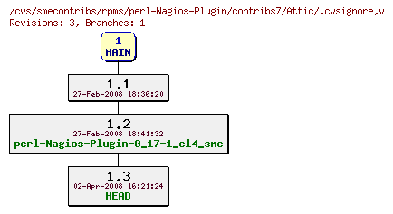 Revisions of rpms/perl-Nagios-Plugin/contribs7/.cvsignore