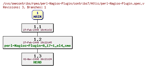 Revisions of rpms/perl-Nagios-Plugin/contribs7/perl-Nagios-Plugin.spec