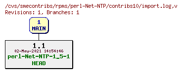 Revisions of rpms/perl-Net-NTP/contribs10/import.log
