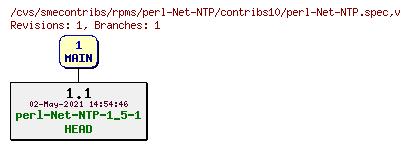 Revisions of rpms/perl-Net-NTP/contribs10/perl-Net-NTP.spec