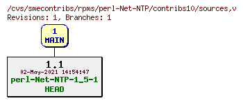 Revisions of rpms/perl-Net-NTP/contribs10/sources