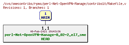 Revisions of rpms/perl-Net-OpenVPN-Manage/contribs10/Makefile