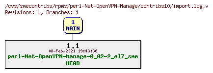 Revisions of rpms/perl-Net-OpenVPN-Manage/contribs10/import.log