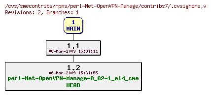 Revisions of rpms/perl-Net-OpenVPN-Manage/contribs7/.cvsignore