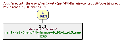Revisions of rpms/perl-Net-OpenVPN-Manage/contribs8/.cvsignore