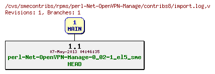 Revisions of rpms/perl-Net-OpenVPN-Manage/contribs8/import.log