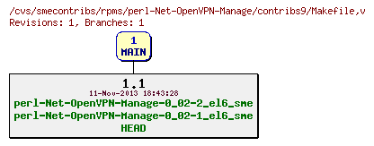 Revisions of rpms/perl-Net-OpenVPN-Manage/contribs9/Makefile