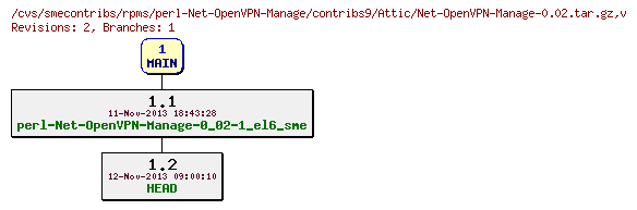 Revisions of rpms/perl-Net-OpenVPN-Manage/contribs9/Net-OpenVPN-Manage-0.02.tar.gz