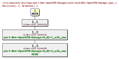 Revisions of rpms/perl-Net-OpenVPN-Manage/contribs9/Net-OpenVPN-Manage.spec