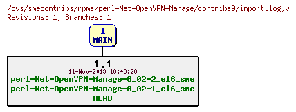 Revisions of rpms/perl-Net-OpenVPN-Manage/contribs9/import.log