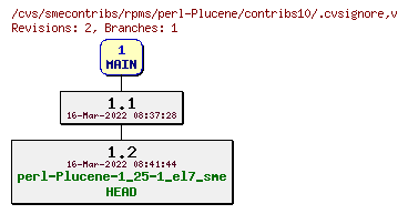 Revisions of rpms/perl-Plucene/contribs10/.cvsignore