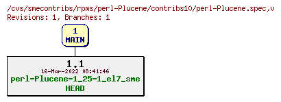 Revisions of rpms/perl-Plucene/contribs10/perl-Plucene.spec