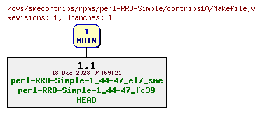 Revisions of rpms/perl-RRD-Simple/contribs10/Makefile