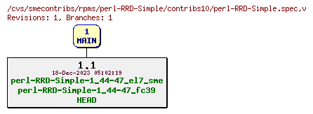 Revisions of rpms/perl-RRD-Simple/contribs10/perl-RRD-Simple.spec