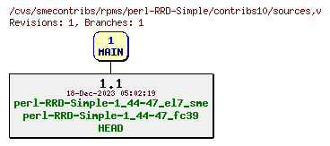 Revisions of rpms/perl-RRD-Simple/contribs10/sources