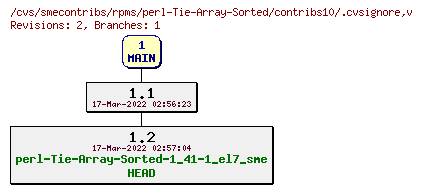 Revisions of rpms/perl-Tie-Array-Sorted/contribs10/.cvsignore