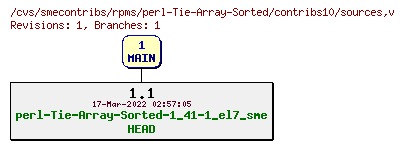 Revisions of rpms/perl-Tie-Array-Sorted/contribs10/sources