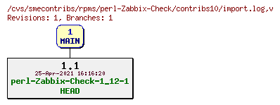 Revisions of rpms/perl-Zabbix-Check/contribs10/import.log
