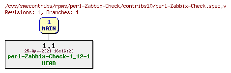 Revisions of rpms/perl-Zabbix-Check/contribs10/perl-Zabbix-Check.spec