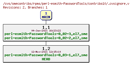 Revisions of rpms/perl-esmith-PasswordTools/contribs10/.cvsignore