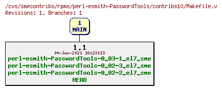 Revisions of rpms/perl-esmith-PasswordTools/contribs10/Makefile