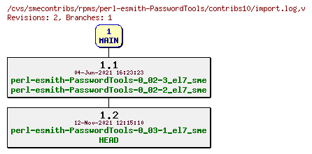 Revisions of rpms/perl-esmith-PasswordTools/contribs10/import.log