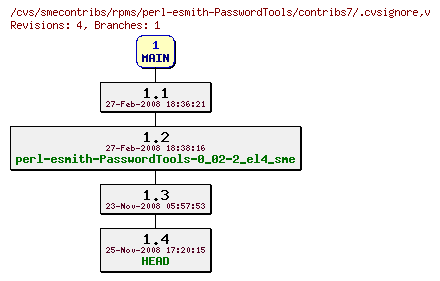 Revisions of rpms/perl-esmith-PasswordTools/contribs7/.cvsignore
