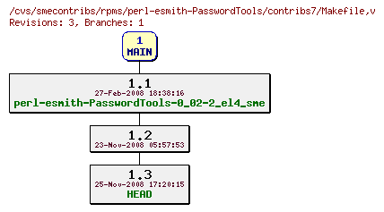 Revisions of rpms/perl-esmith-PasswordTools/contribs7/Makefile