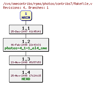 Revisions of rpms/photos/contribs7/Makefile