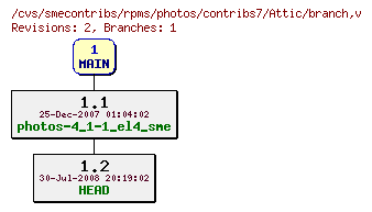 Revisions of rpms/photos/contribs7/branch