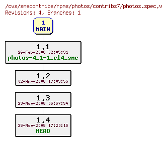 Revisions of rpms/photos/contribs7/photos.spec