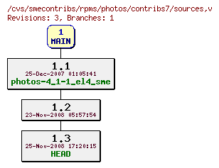 Revisions of rpms/photos/contribs7/sources