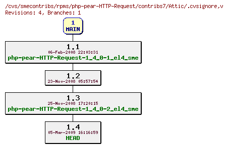 Revisions of rpms/php-pear-HTTP-Request/contribs7/.cvsignore