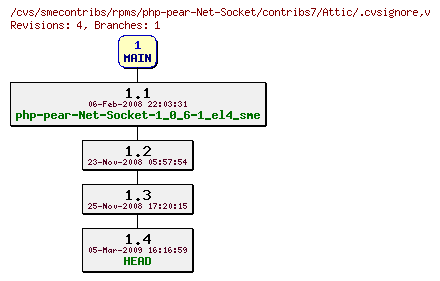 Revisions of rpms/php-pear-Net-Socket/contribs7/.cvsignore