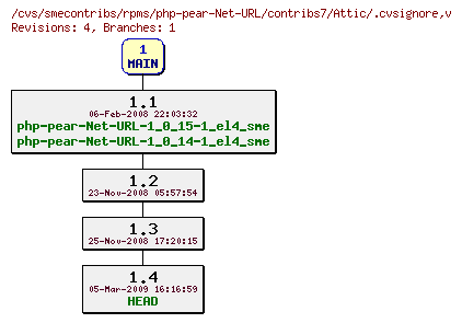 Revisions of rpms/php-pear-Net-URL/contribs7/.cvsignore