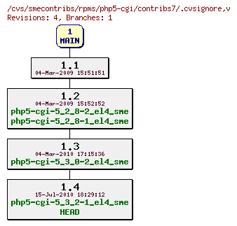 Revisions of rpms/php5-cgi/contribs7/.cvsignore