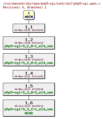 Revisions of rpms/php5-cgi/contribs7/php5-cgi.spec