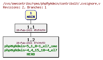 Revisions of rpms/phpMyAdmin/contribs10/.cvsignore