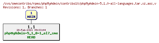 Revisions of rpms/phpMyAdmin/contribs10/phpMyAdmin-5.1.0-all-languages.tar.xz.asc