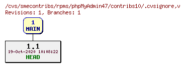 Revisions of rpms/phpMyAdmin47/contribs10/.cvsignore