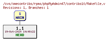 Revisions of rpms/phpMyAdmin47/contribs10/Makefile