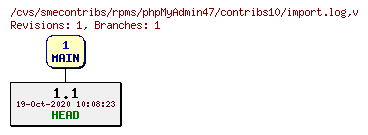Revisions of rpms/phpMyAdmin47/contribs10/import.log
