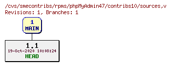 Revisions of rpms/phpMyAdmin47/contribs10/sources