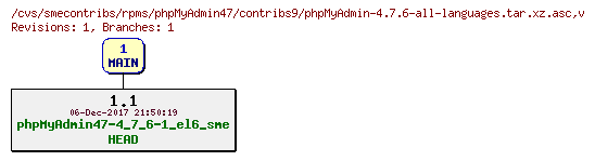 Revisions of rpms/phpMyAdmin47/contribs9/phpMyAdmin-4.7.6-all-languages.tar.xz.asc